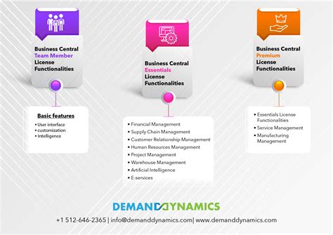 dynamics 365 business central manual.